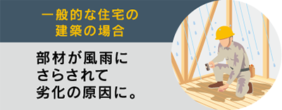 品質力イメージ02