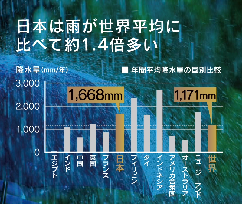 品質力イメージ03